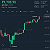 Post: David Bailey, CEO of BTC Inc. and a Trump crypto advisor, has raised $300 million to launch a...